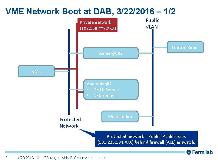 VME Network Boot at DAB, 3/22/2016 – 1/2 Private network (192. 168. YYY. XXX)