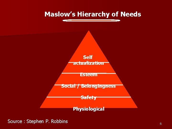 Maslow’s Hierarchy of Needs Self actualization Esteem Social / Belongingness Safety Physiological Source :