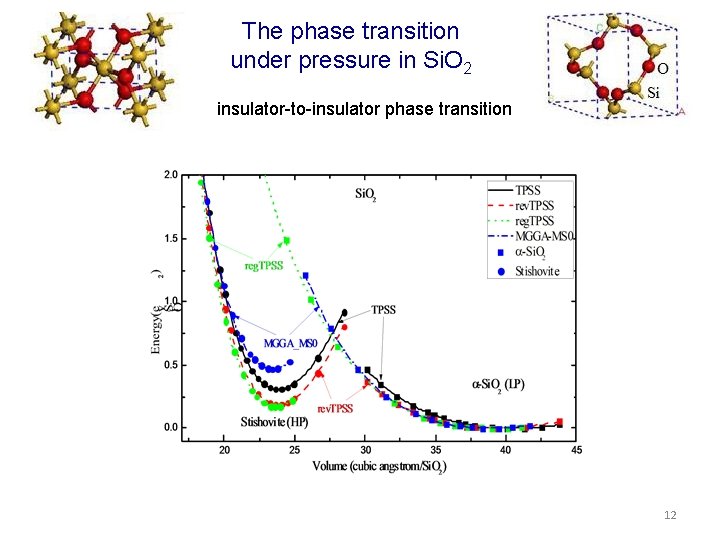 The phase transition under pressure in Si. O 2 insulator-to-insulator phase transition 12 