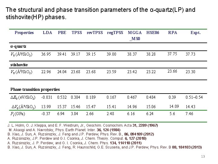 The structural and phase transition parameters of the α-quartz(LP) and stishovite(HP) phases. Properties LDA