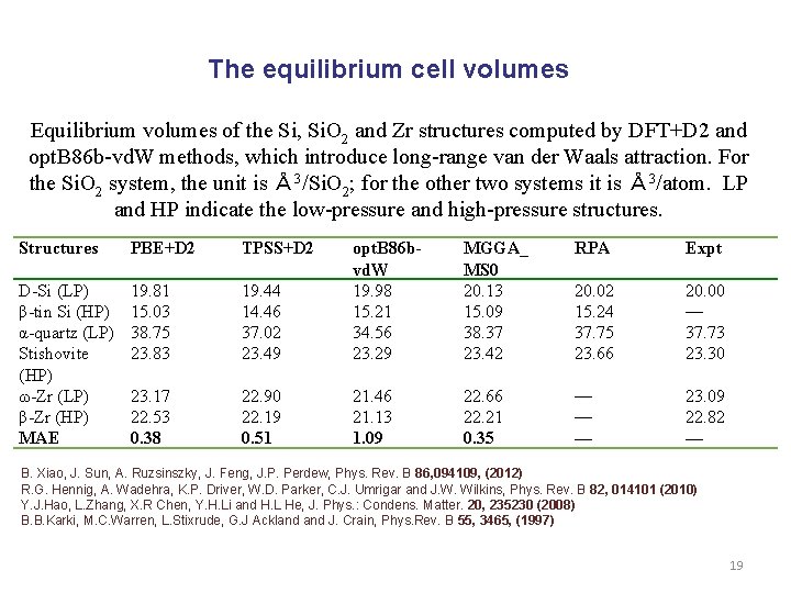 The equilibrium cell volumes Equilibrium volumes of the Si, Si. O 2 and Zr