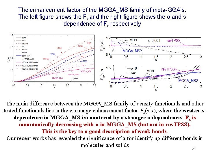 The enhancement factor of the MGGA_MS family of meta-GGA’s. The left figure shows the