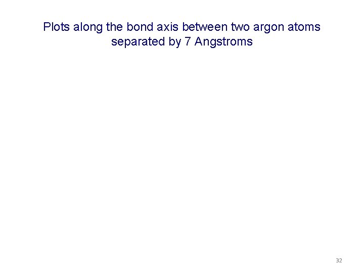 Plots along the bond axis between two argon atoms separated by 7 Angstroms 32