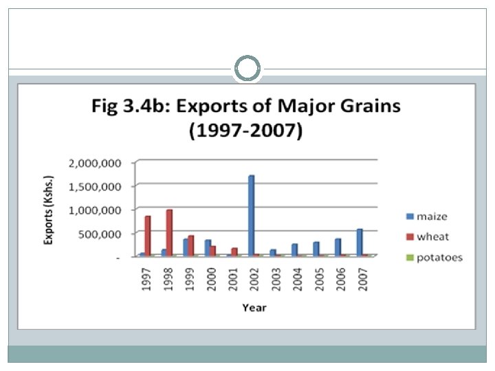 Regional Trade and Rural Livelihoods Implications on Kenyas