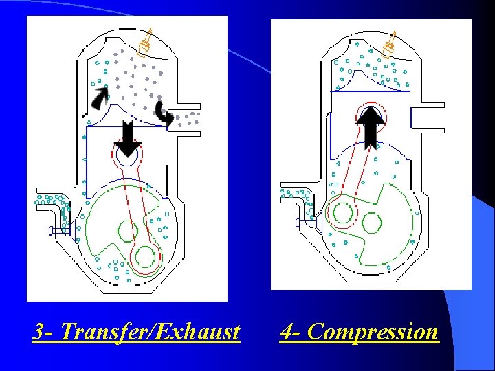 3 - Transfer/Exhaust 4 - Compression 