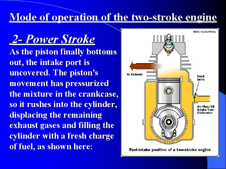 Mode of operation of the two-stroke engine 2 - Power Stroke As the piston