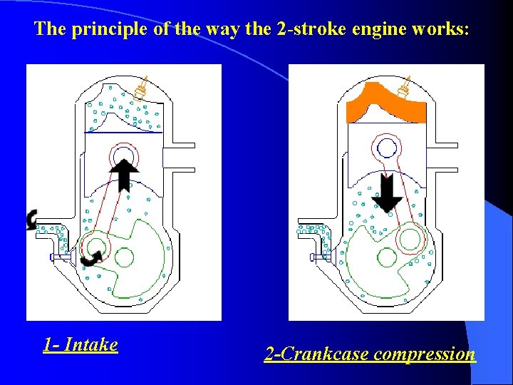 The principle of the way the 2 -stroke engine works: 1 - Intake 2