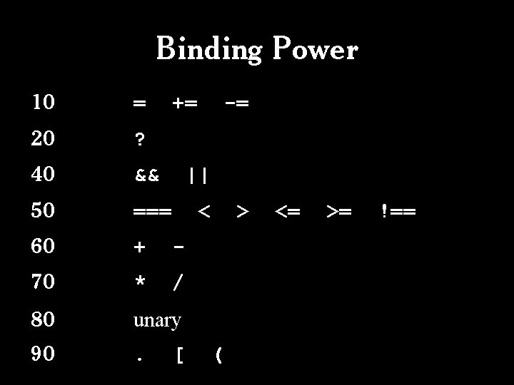 Binding Power 10 = 20 ? 40 && || 50 === < 60 +