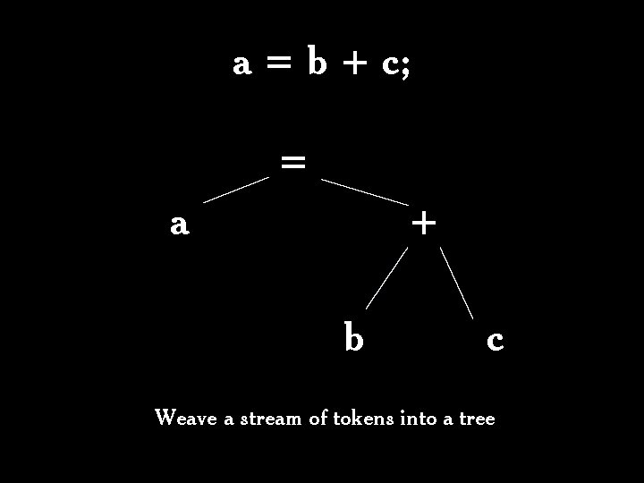 a = b + c; = a + b c Weave a stream of