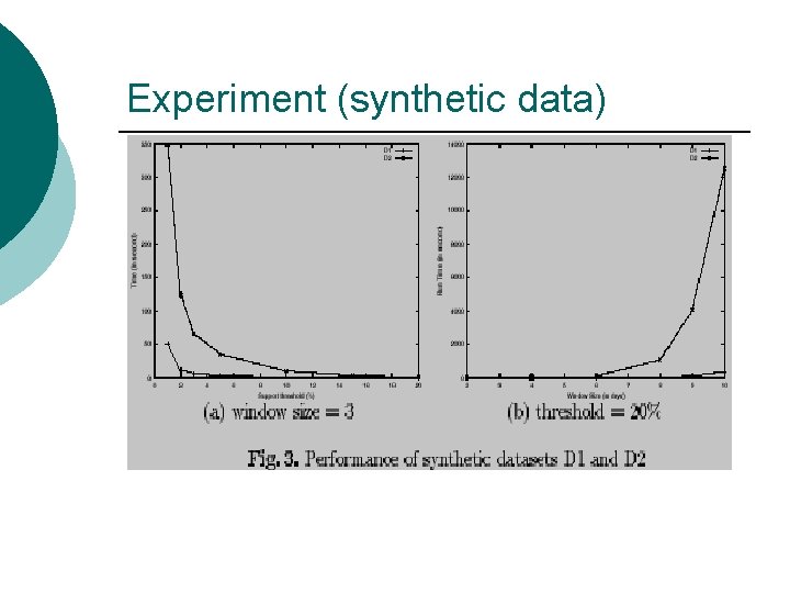 Experiment (synthetic data) 
