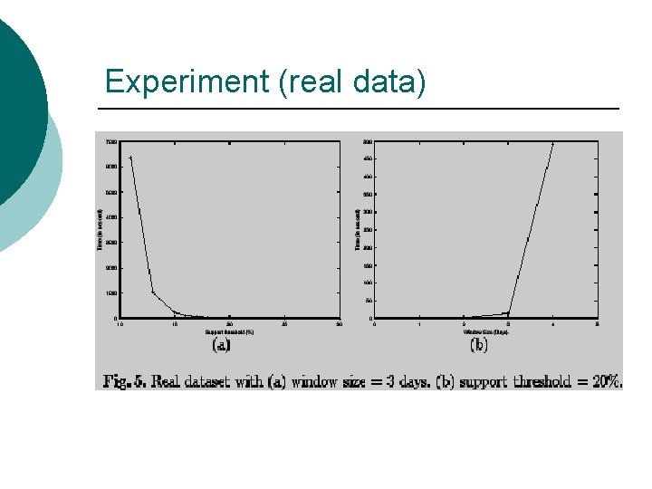 Experiment (real data) 