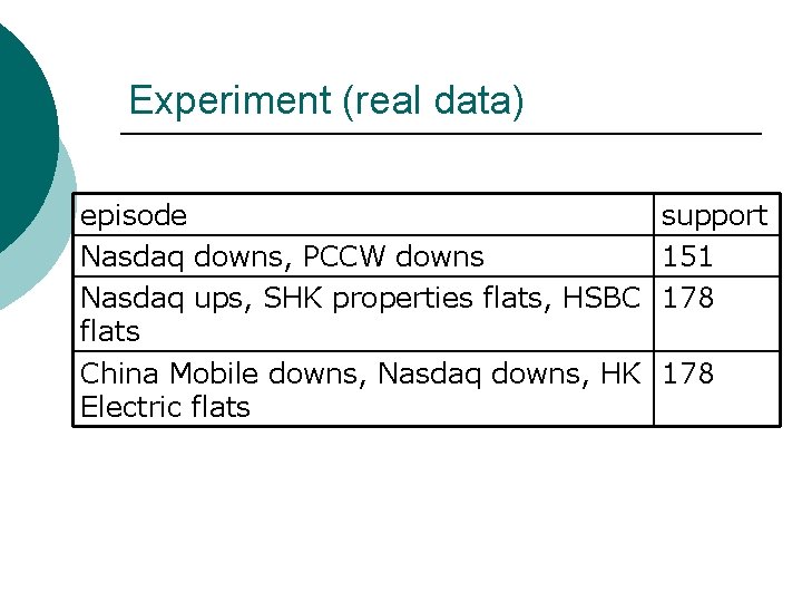 Experiment (real data) episode Nasdaq downs, PCCW downs Nasdaq ups, SHK properties flats, HSBC