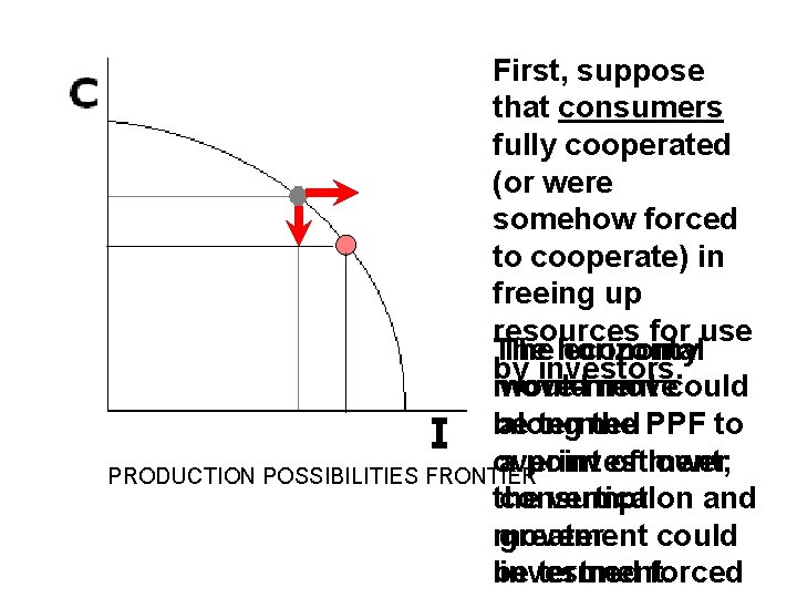 First, suppose that consumers fully cooperated (or were somehow forced to cooperate) in freeing