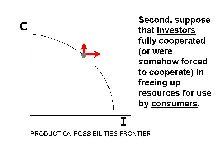 Second, suppose that investors fully cooperated (or were somehow forced to cooperate) in freeing