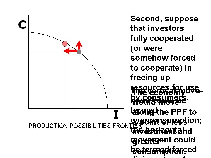Second, suppose that investors fully cooperated (or were somehow forced to cooperate) in freeing