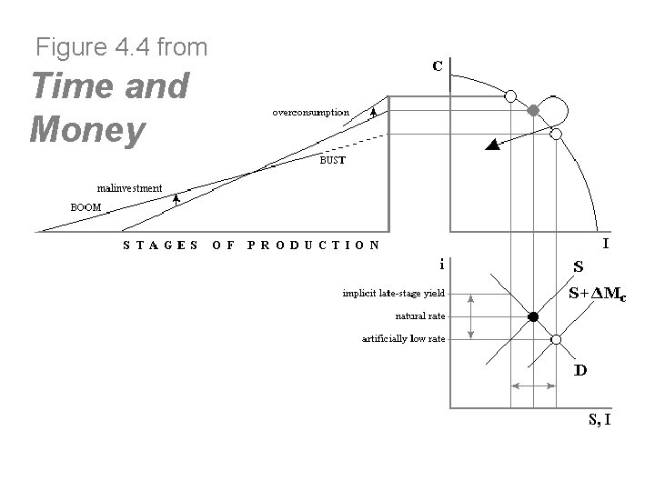 Figure 4. 4 from Time and Money 