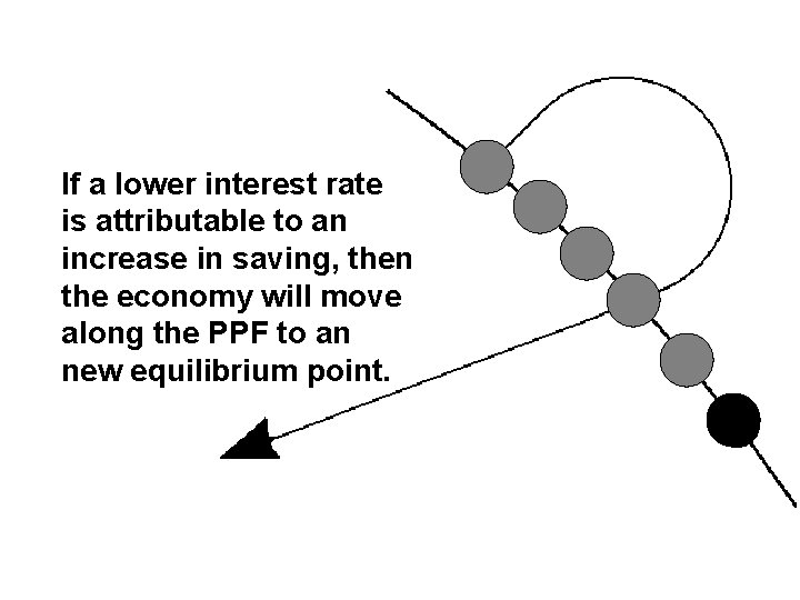 If a lower interest rate is attributable to an increase in saving, then the