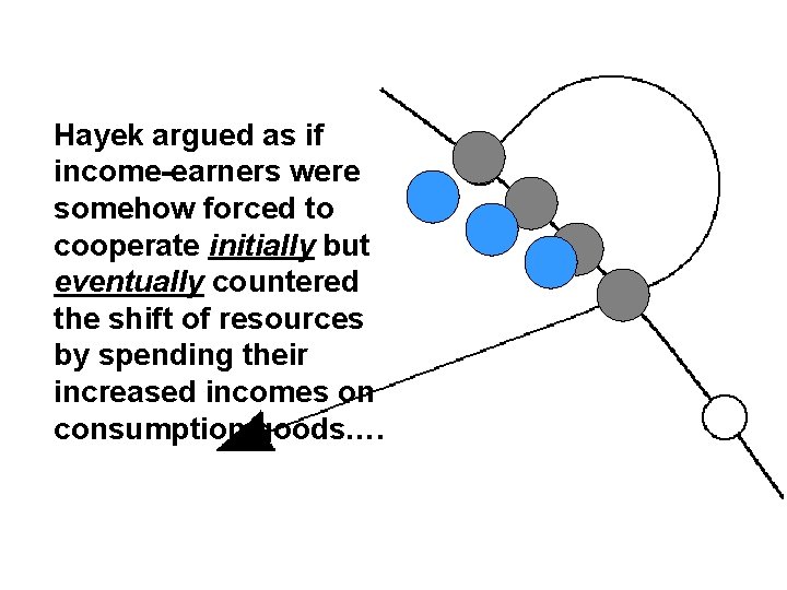Hayek argued as if income-earners were somehow forced to cooperate initially but eventually countered
