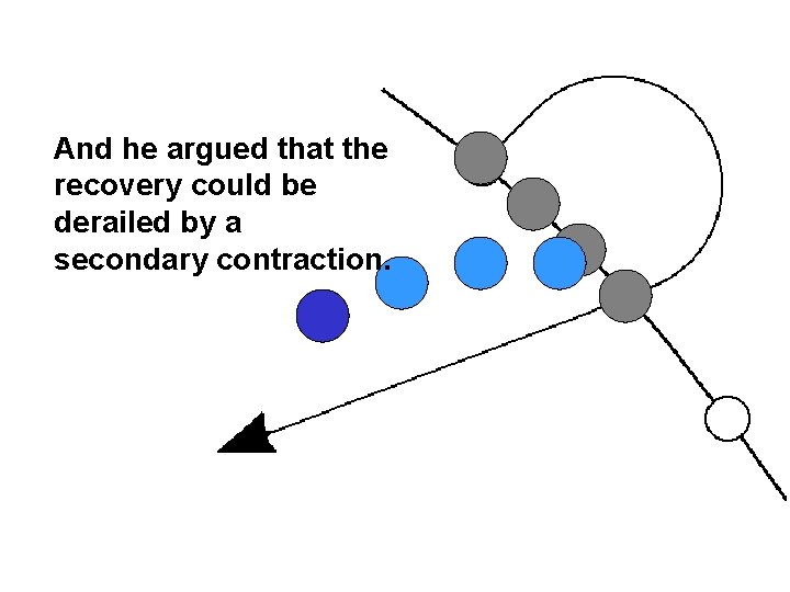 And he argued that the recovery could be derailed by a secondary contraction. 