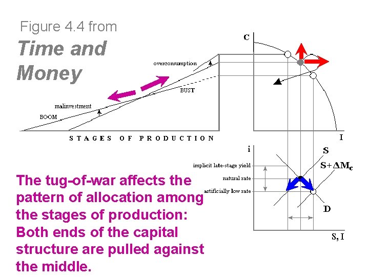Figure 4. 4 from Time and Money The tug-of-war affects the pattern of allocation