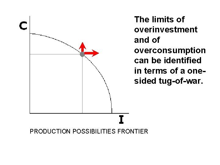 The limits of overinvestment and of overconsumption can be identified in terms of a