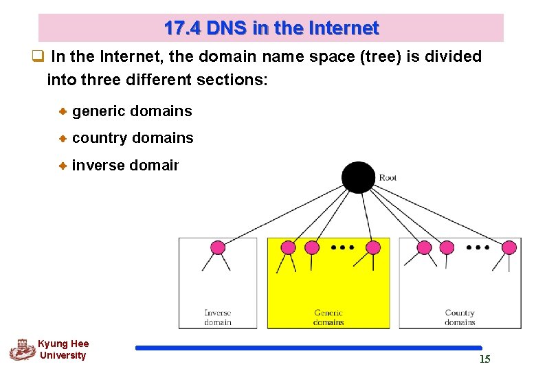 17. 4 DNS in the Internet q In the Internet, the domain name space 17. 4 DNS in the Internet q In the Internet, the domain name space