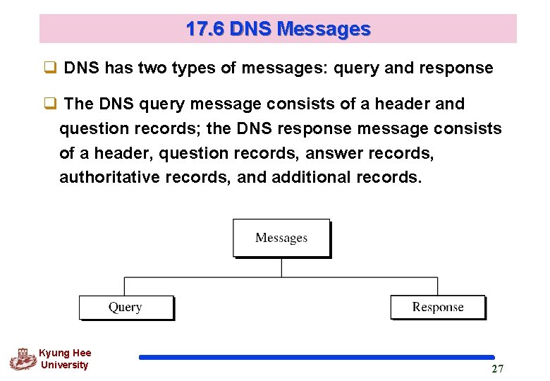 17. 6 DNS Messages q DNS has two types of messages: query and response 17. 6 DNS Messages q DNS has two types of messages: query and response
