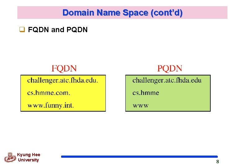 Domain Name Space (cont’d) q FQDN and PQDN Kyung Hee University 8 Domain Name Space (cont’d) q FQDN and PQDN Kyung Hee University 8