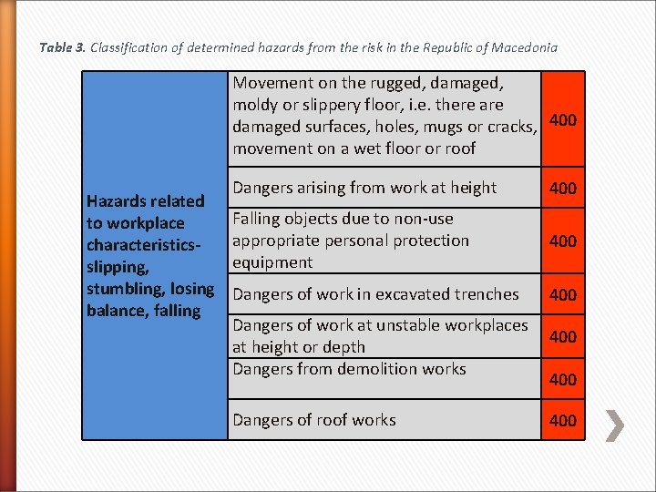 Table 3. Classification of determined hazards from the risk in the Republic of Macedonia