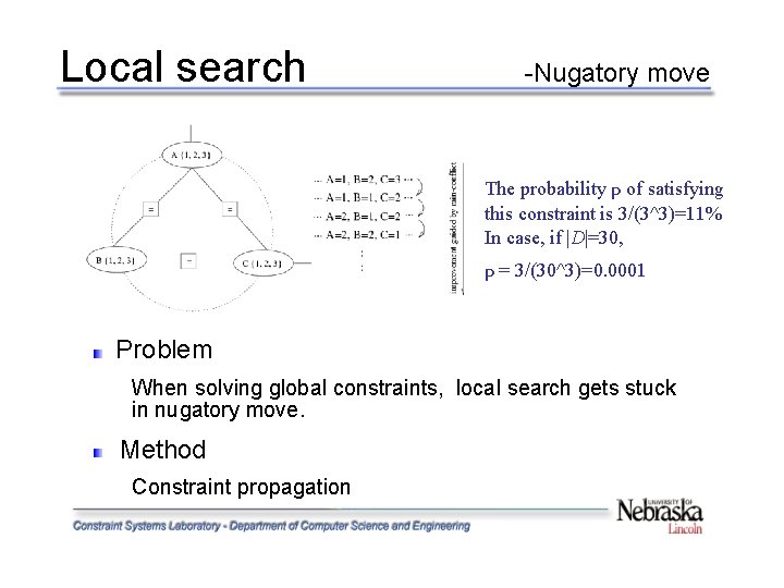 Local search -Nugatory move The probability p of satisfying this constraint is 3/(3^3)=11% In