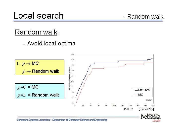 Local search - Random walk: – Avoid local optima 1 - p → MC