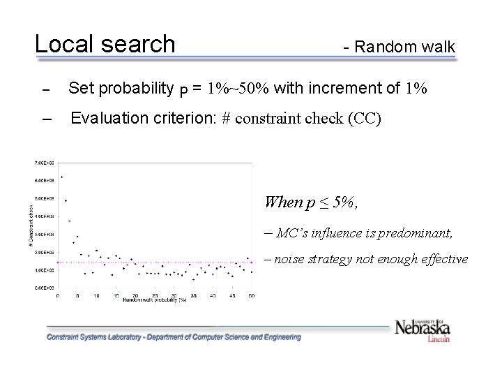 Local search - Random walk – Set probability p = 1%~50% with increment of