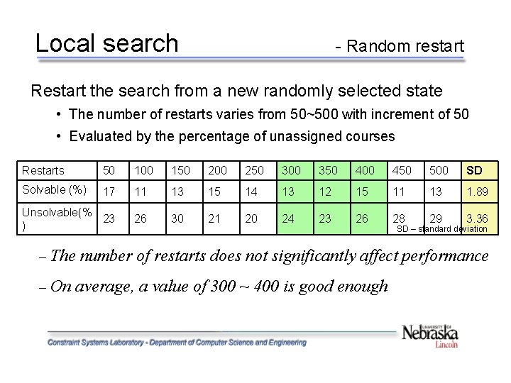 Local search - Random restart Restart the search from a new randomly selected state