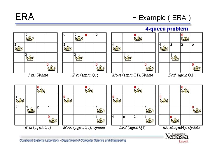 ERA - Example ( ERA ) 4 -queen problem Init, Update Eval (agent Q