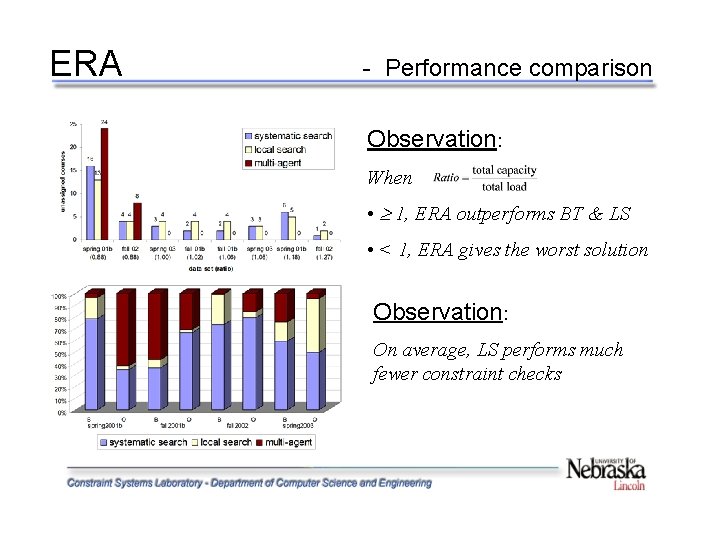 ERA - Performance comparison Observation: When • 1, ERA outperforms BT & LS •