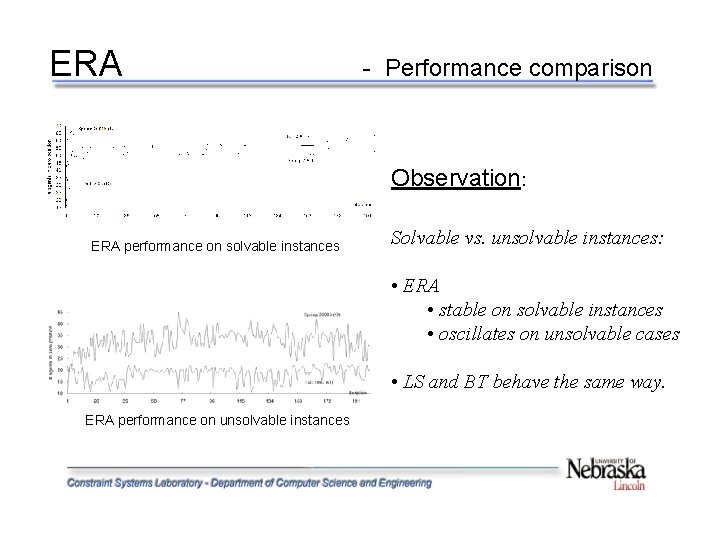 ERA - Performance comparison Observation: ERA performance on solvable instances Solvable vs. unsolvable instances: