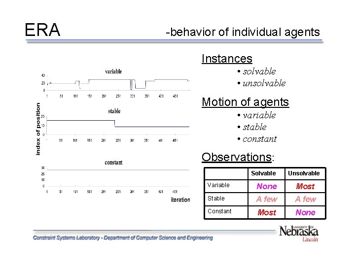 ERA -behavior of individual agents Instances • solvable • unsolvable Motion of agents •