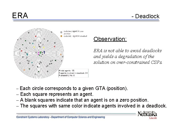 ERA - Deadlock Observation: ERA is not able to avoid deadlocks and yields a