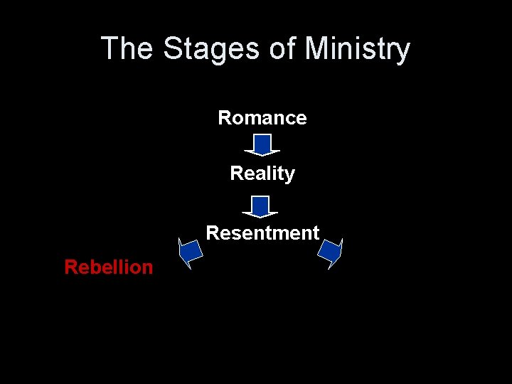 The Stages of Ministry Romance Reality Resentment Rebellion 