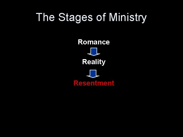 The Stages of Ministry Romance Reality Resentment 
