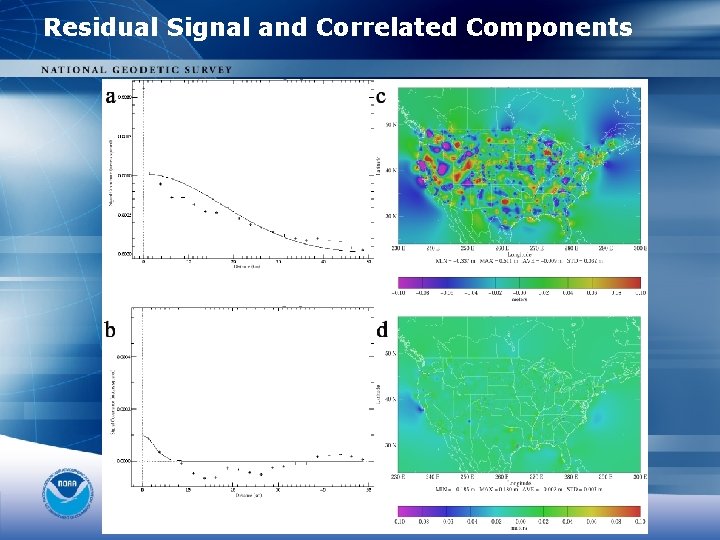 Residual Signal and Correlated Components 