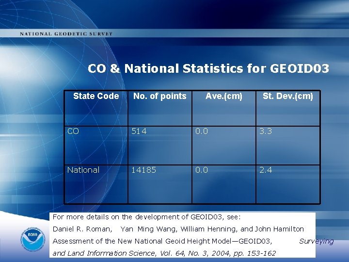 CO & National Statistics for GEOID 03 State Code No. of points Ave. (cm)