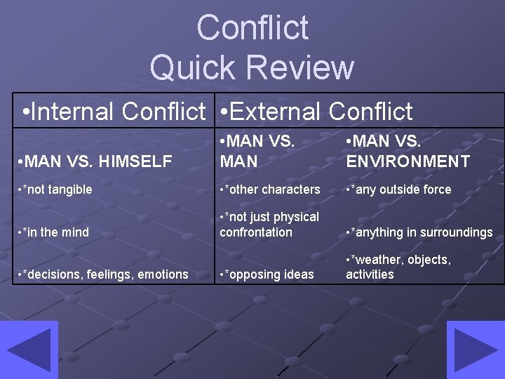 Conflict Quick Review • Internal Conflict • External Conflict • MAN VS. HIMSELF •