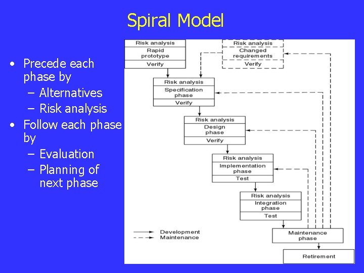 Spiral Model • Precede each phase by – Alternatives – Risk analysis • Follow