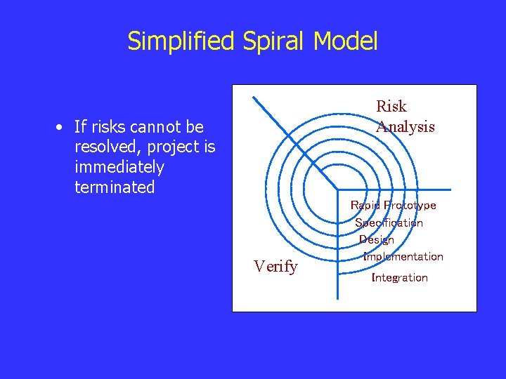 Simplified Spiral Model Risk Analysis • If risks cannot be resolved, project is immediately
