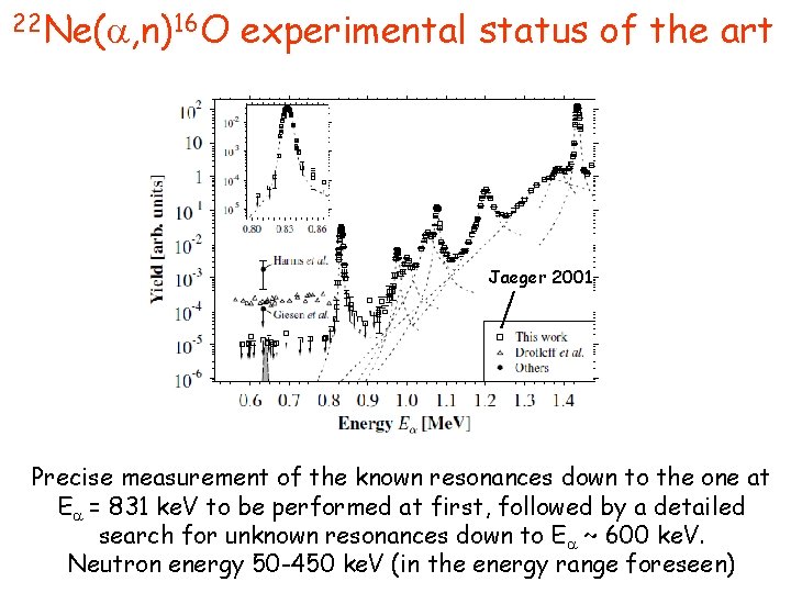 22 Ne( , n)16 O experimental status of the art Jaeger 2001 Precise measurement