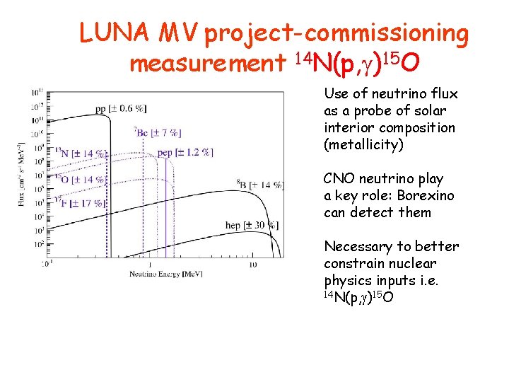 LUNA MV project-commissioning measurement 14 N(p, )15 O Use of neutrino flux as a