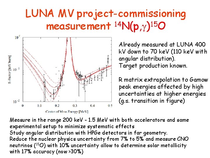 LUNA MV project-commissioning measurement 14 N(p, )15 O Already measured at LUNA 400 k.