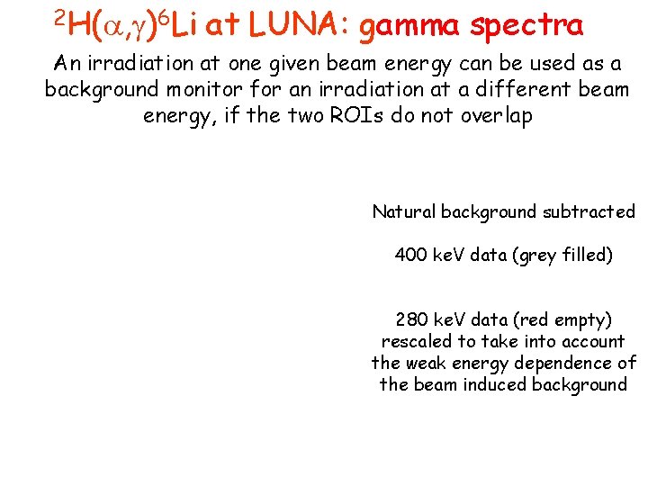 2 H( , )6 Li at LUNA: gamma spectra An irradiation at one given