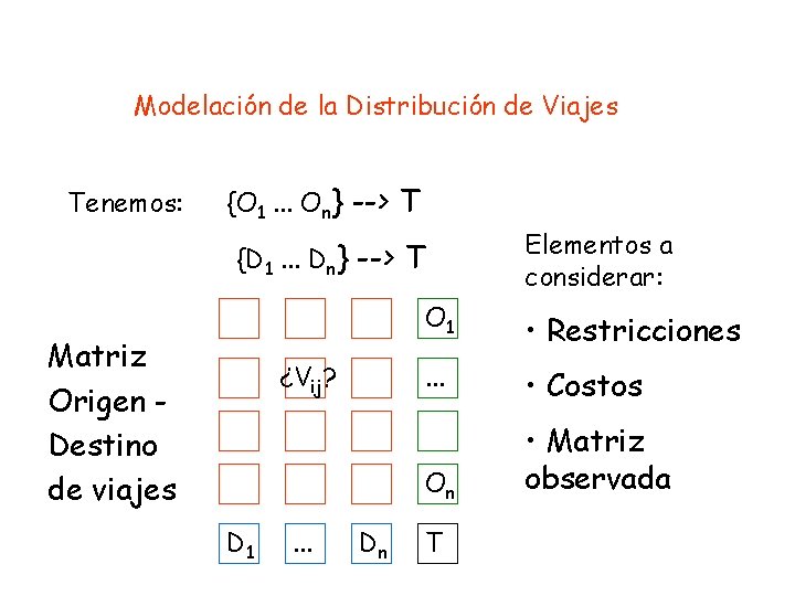 Modelación de la Distribución de Viajes Tenemos: {O 1. . . On} --> T